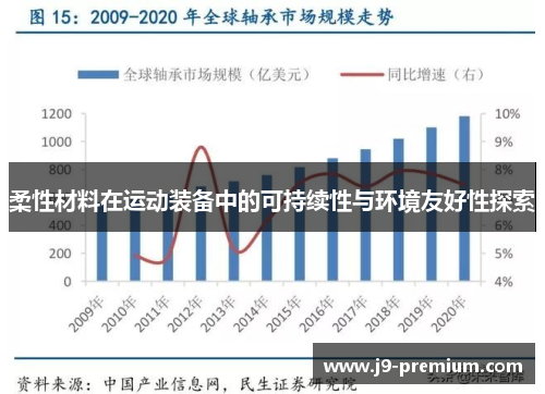 柔性材料在运动装备中的可持续性与环境友好性探索